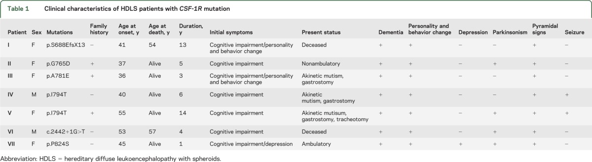 graphic file with name NEUROLOGY2013528349TT1.jpg