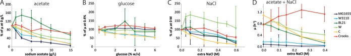 FIG 2