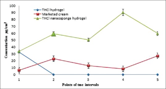 Figure 11