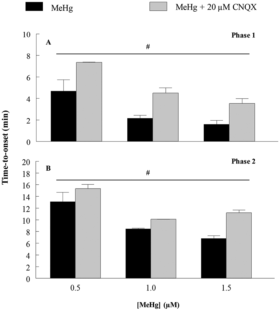 Figure 10.