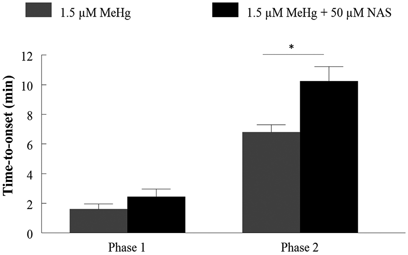 Figure 11.