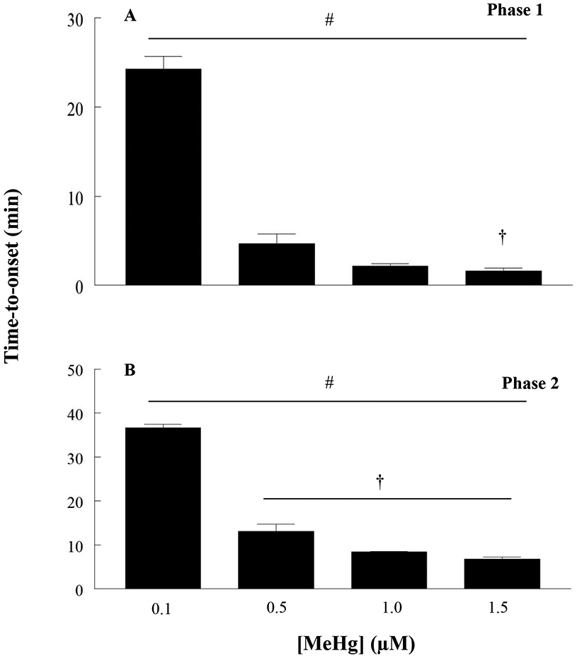 Figure 9.