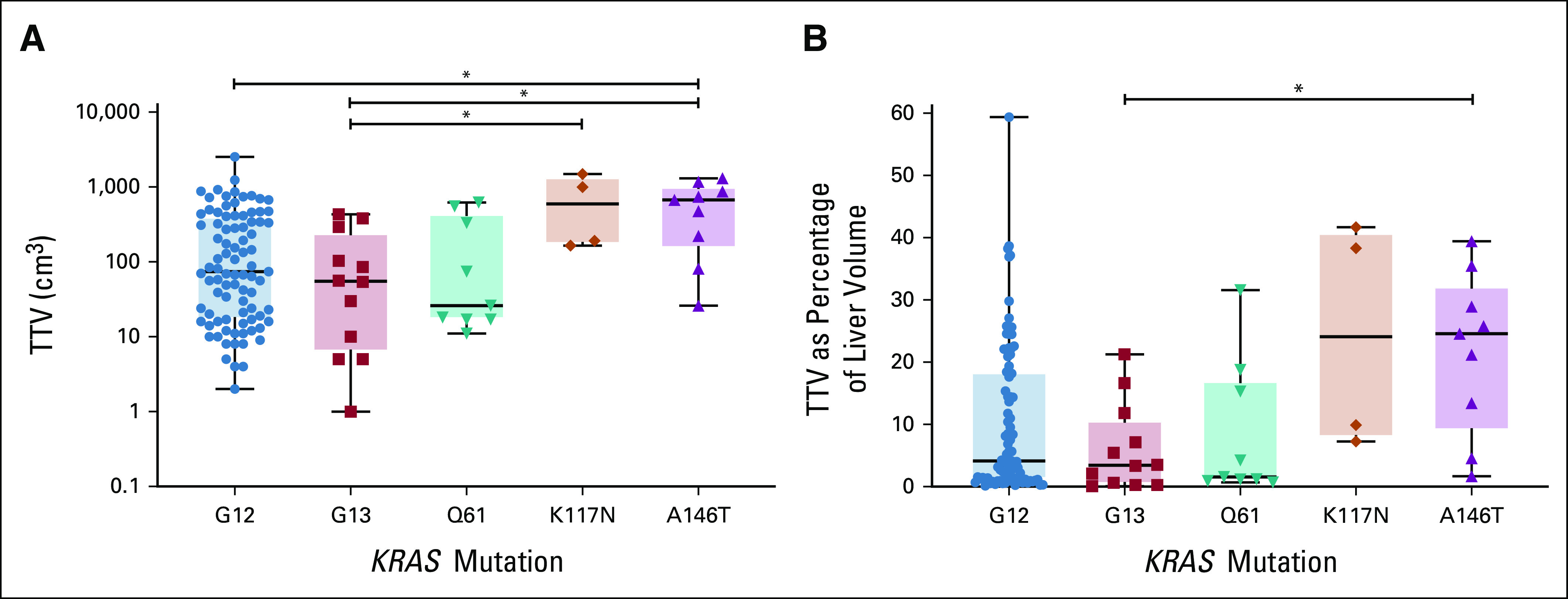 FIG 4.