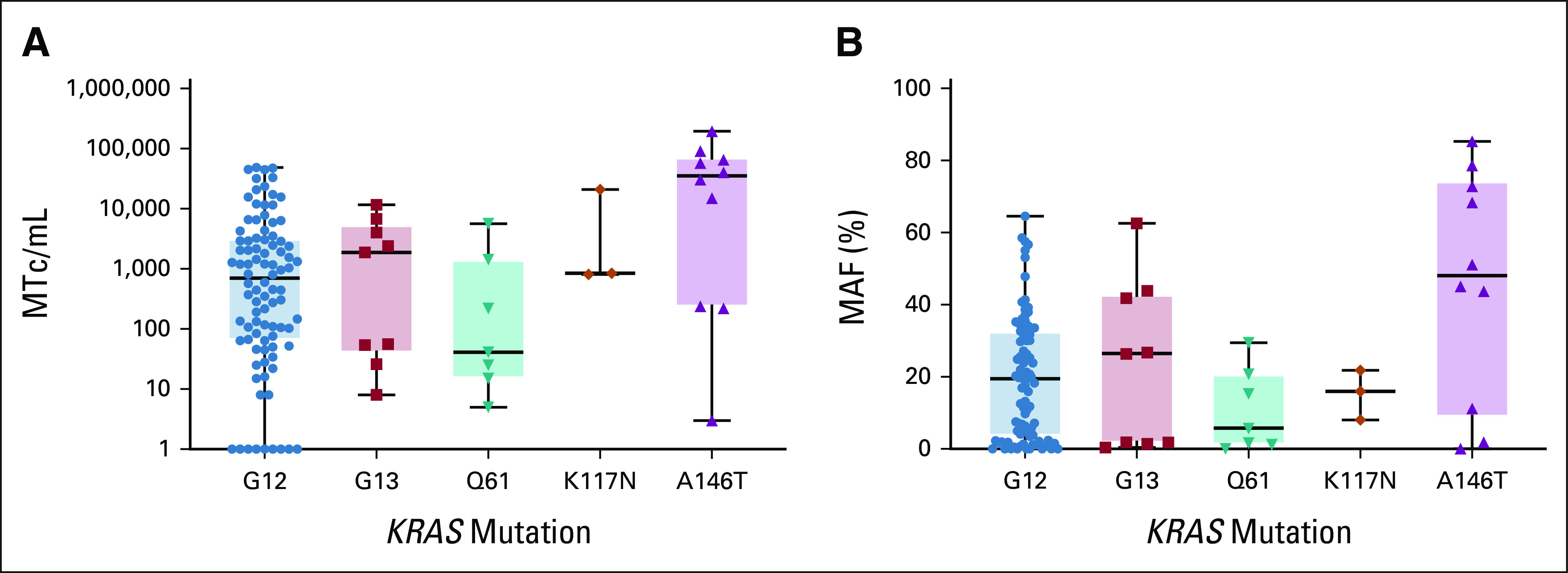 FIG 3.