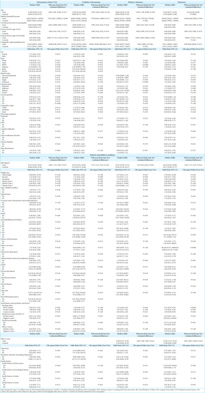 graphic file with name SNI-15-459-t003.jpg