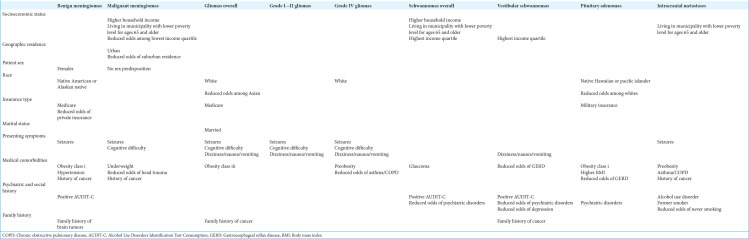 graphic file with name SNI-15-459-t005.jpg