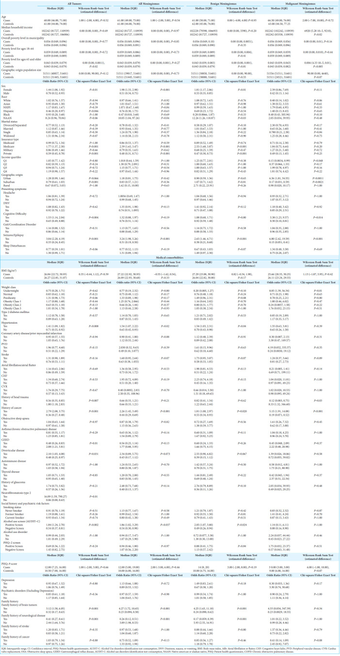 graphic file with name SNI-15-459-t001.jpg