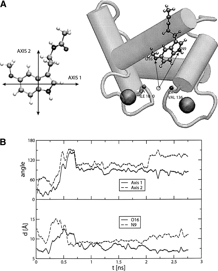 Figure 7.