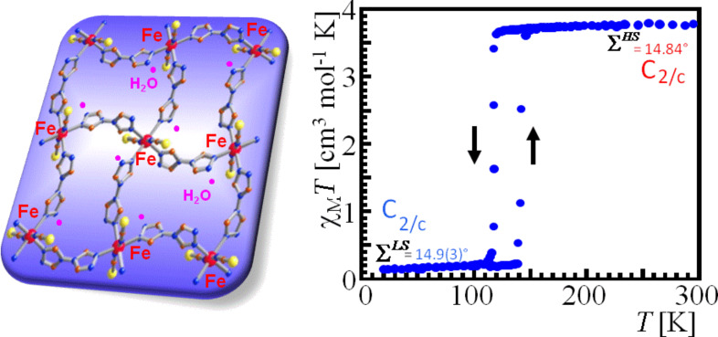 Figure 27