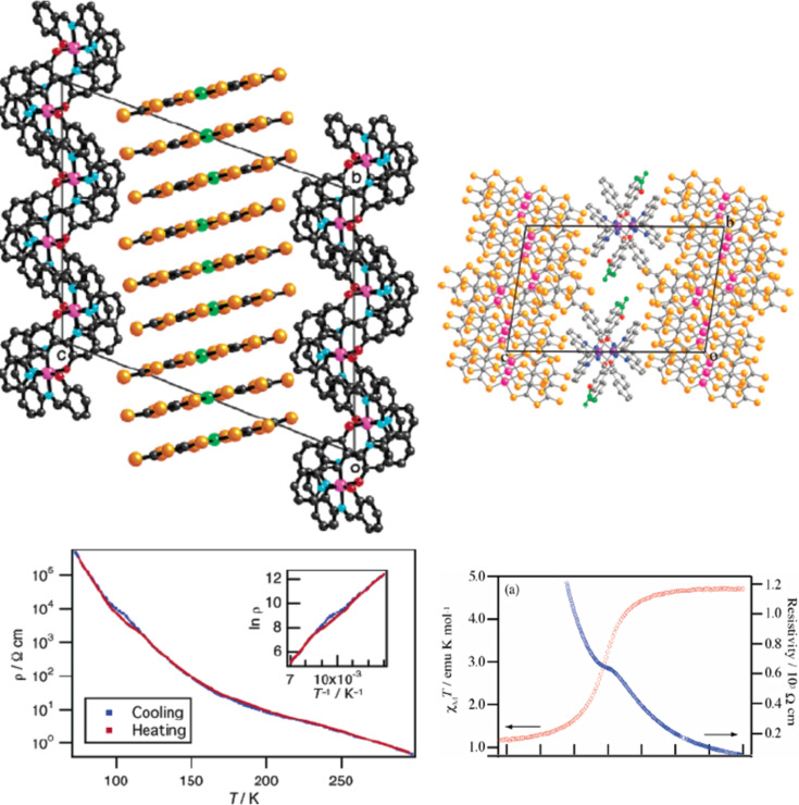 Figure 42