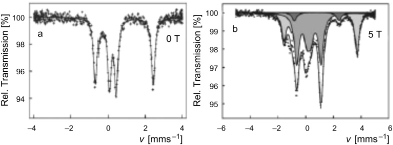 Figure 19