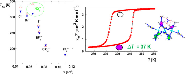 Figure 25