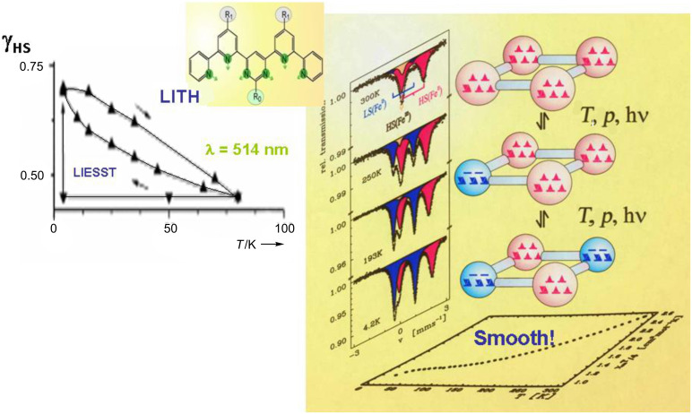 Figure 23