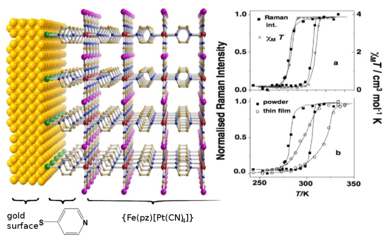 Figure 32