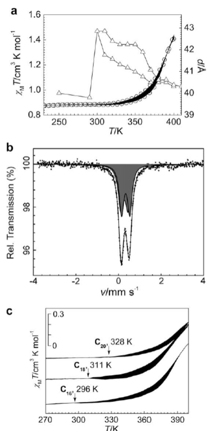 Figure 35