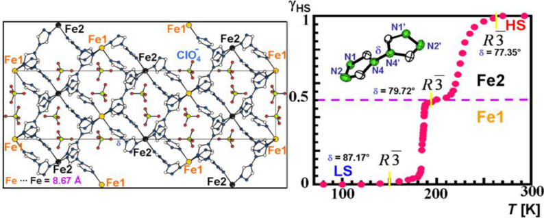 Figure 30