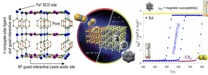 Figure 38