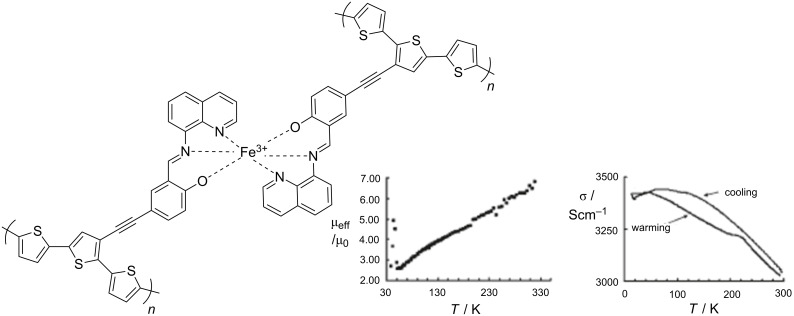 Figure 43