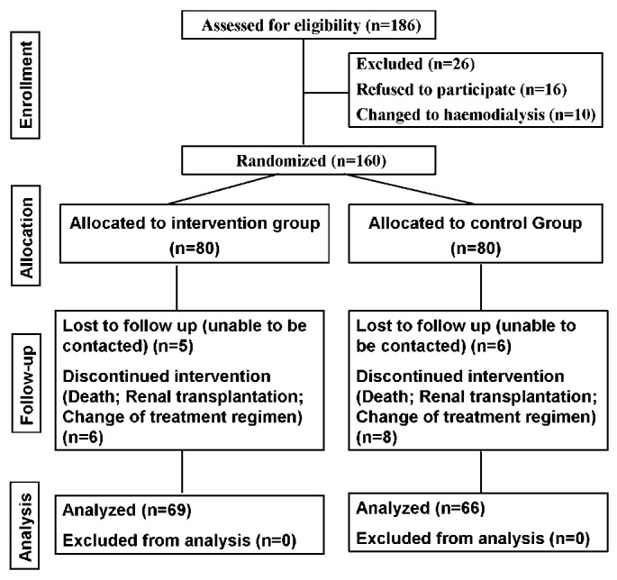 Figure 1 —