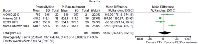 Fig 5