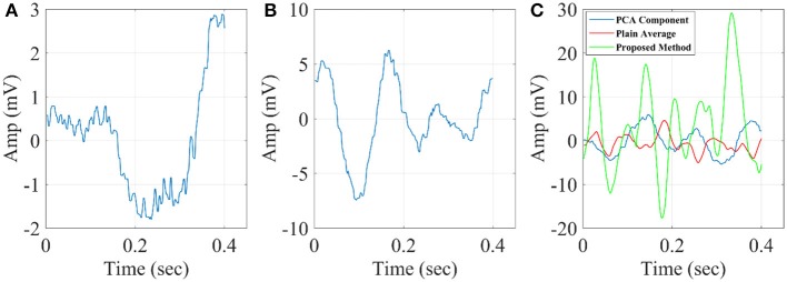 Figure 12