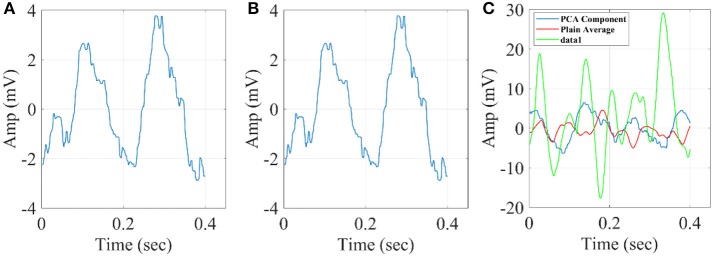 Figure 13