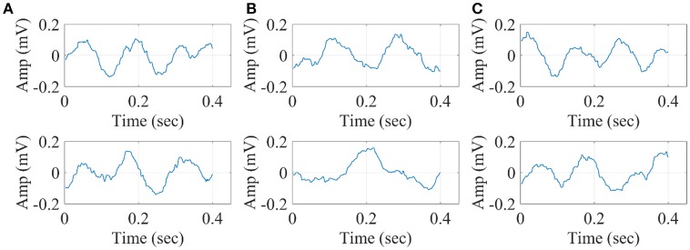 Figure 14