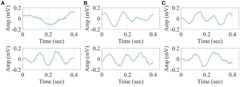 Figure 15