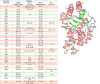 Figure 1—figure supplement 2.