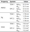 Figure 2—figure supplement 6.