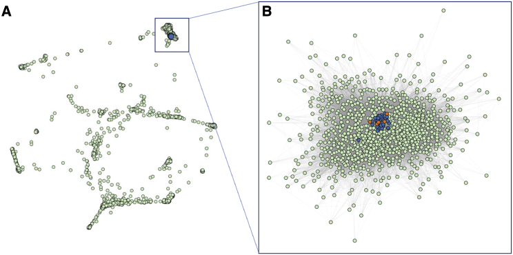 Figure 3