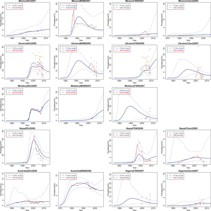 Figure 2