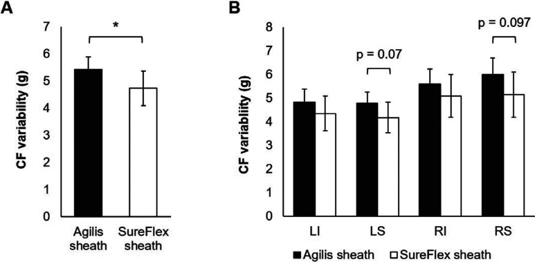 Figure 3: