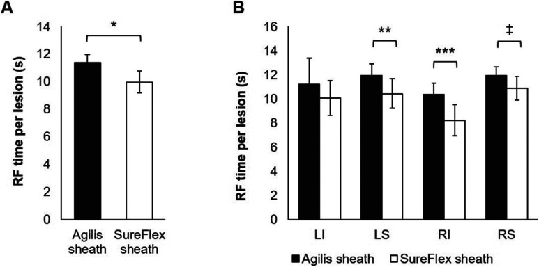 Figure 5: