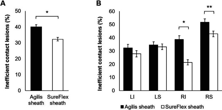 Figure 4: