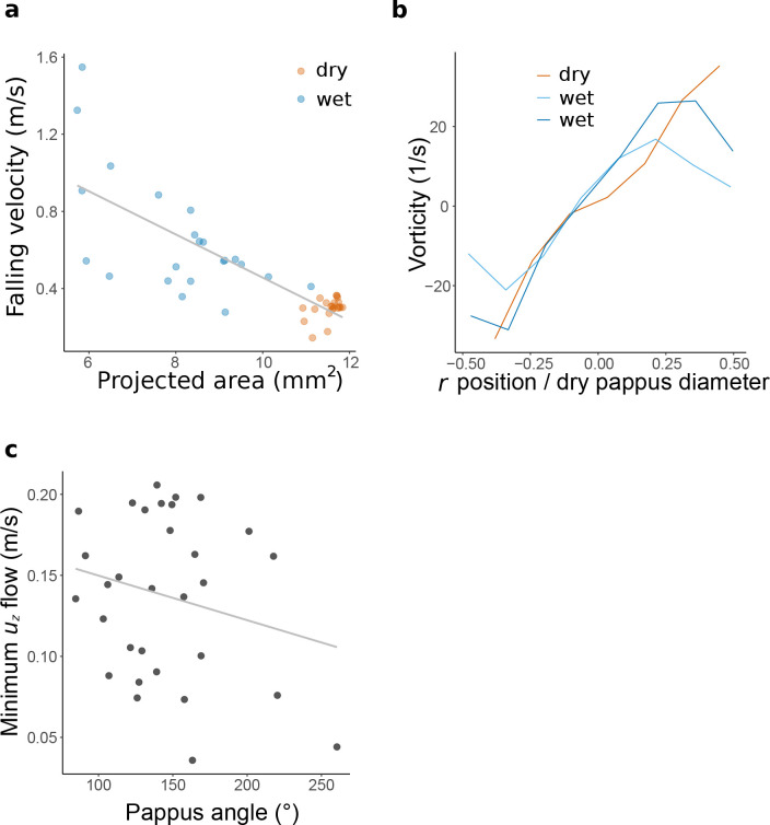 Figure 2—figure supplement 1.