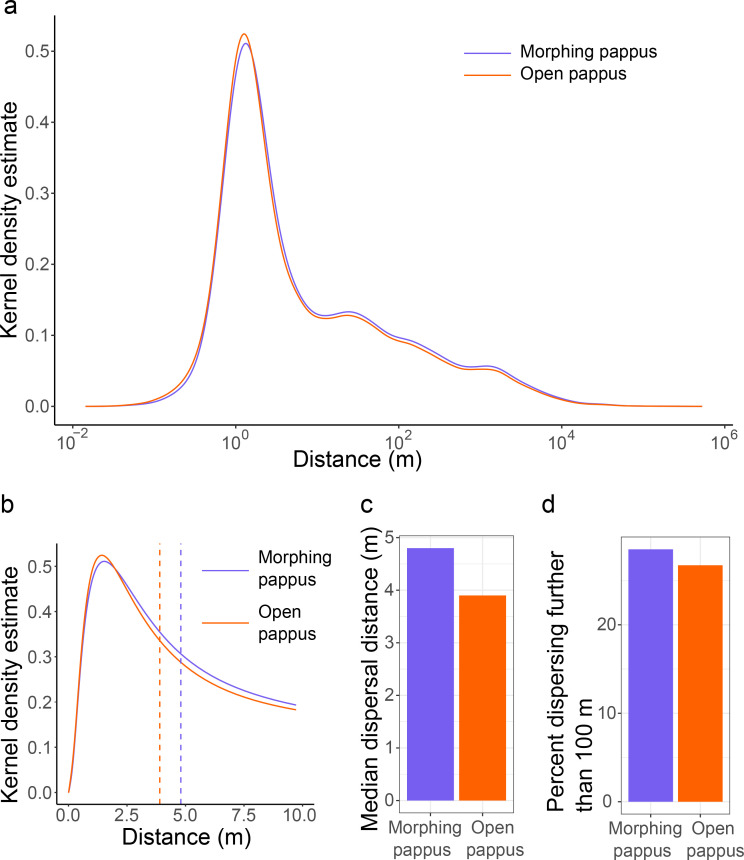 Figure 4—figure supplement 2.