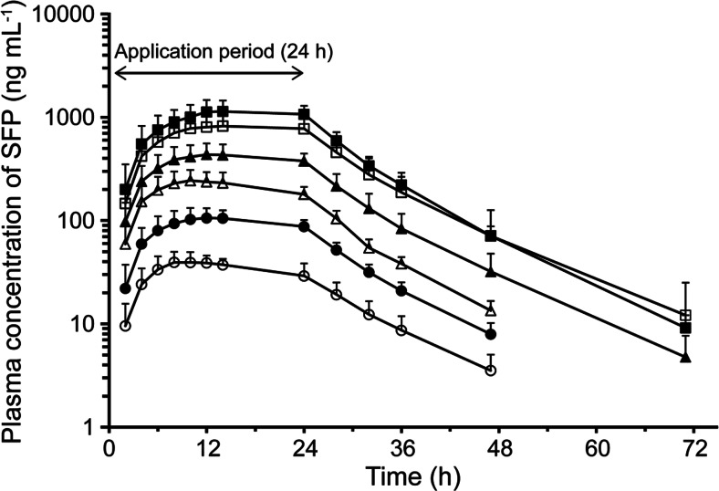 Fig. 2