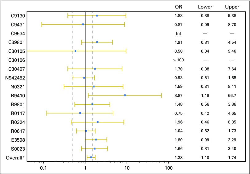 Fig A2.