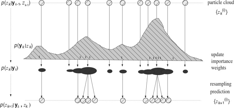 Fig. 2.