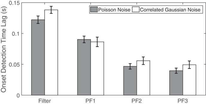 Fig. 9.