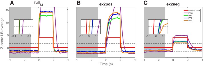 Fig. 7.