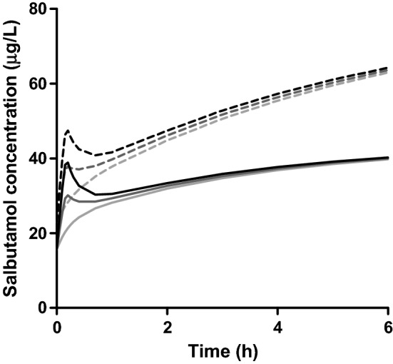 Fig. 3