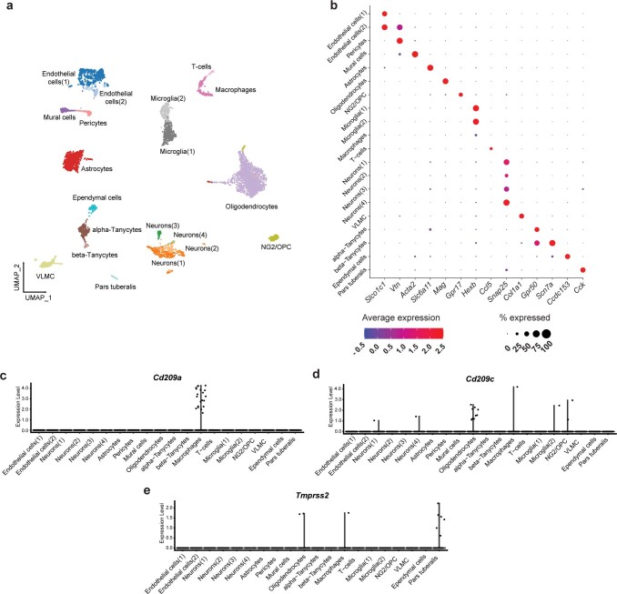 Extended Data Fig. 3