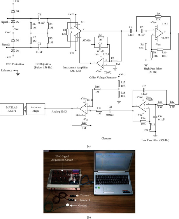 Figure 2