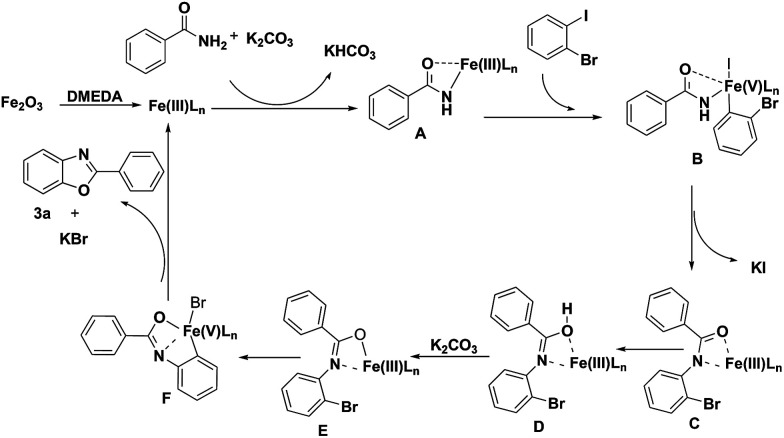 Scheme 3