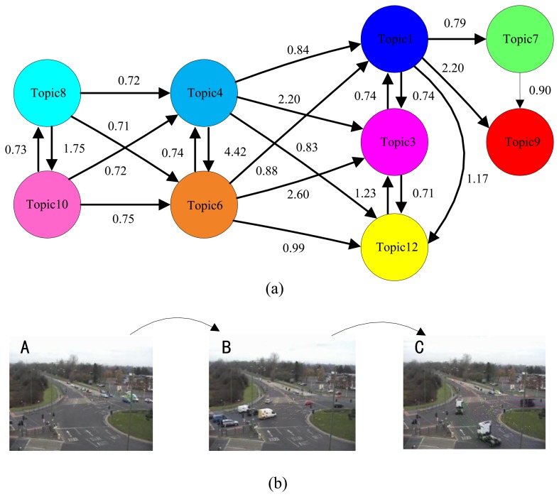 Figure 10.