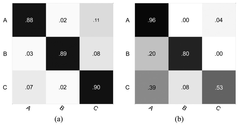 Figure 13.