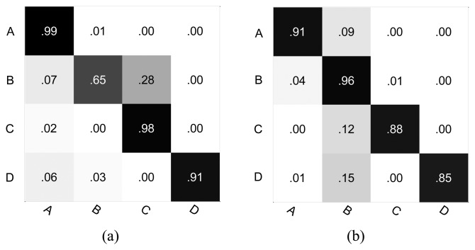 Figure 12.