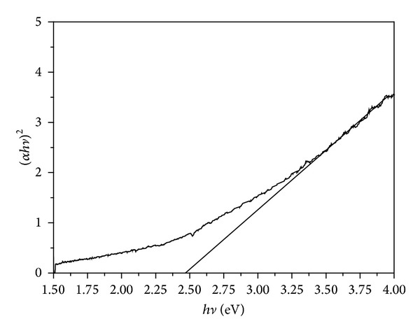 Figure 7